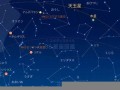 天王星星座(天王星星座代表什么意思)