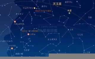 天王星星座(天王星星座代表什么意思)