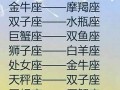 射手男和狮子女(射手男和狮子女在一起会怎么样)