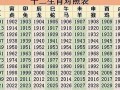 2013属相运势(十二生肖2013年运势)