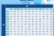 星座配对测试(星座配对测试关下)