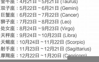 12星座的月份表(12星座的月份表摩羯座是什么性格)