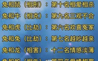 生肖属相配对(生肖属相配对表配大全)