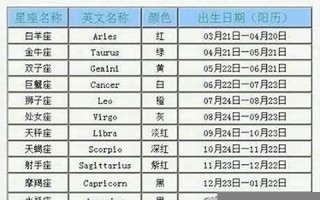 12月4日是什么星座(1986年12月4日是什么星座)