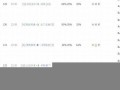 十二月二十(十二月二十九日是什么星座)