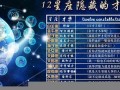 查看星座(查看星座运势)