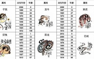 2012年属相运势(2012年12生肖每日运程)