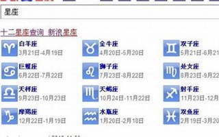 6月20日是什么星座(阳历6月20日是什么星座)