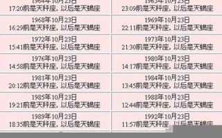 10月23日是什么星座(阳历10月23日是什么星座)