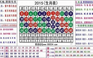 1955属什么生肖(1956年属什么生肖)