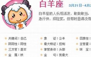 白羊座的性格(白羊座的性格特点男)