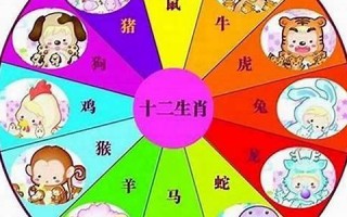 1975年属什么生肖(1983年属什么生肖)