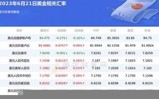6月21日(6月21日到今天多少天)