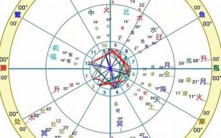 星盘合盘(星盘查询免费双人合盘)