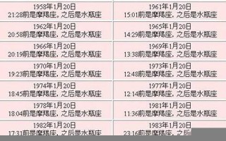 1月20日是什么星座(8月20日是什么星座)
