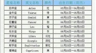 1月20日是什么星座(8月20日是什么星座)