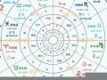 星座分析(十二星座分析)