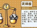 天秤座今日运势(天秤座今日运势女)
