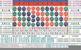 生肖属相(生肖属相怎么算)