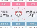 星座 性格(天蝎星座性格)