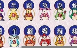 2013十二生肖运程(2013十二生肖属相运程)