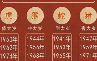 属虎的年份(属蛇的年份)
