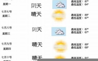 七月六号(七月六号是什么象)