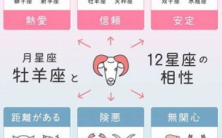 7月17日什么星座(1998年7月17日什么星座)