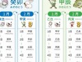 4月18日(2005年4月18日)