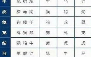 83年属什么的(1972年出生属相是什么)