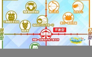 星座性格解析(星座性格总结)