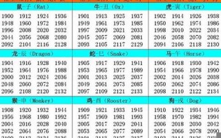 1953年属相(哪四大属相是帝王属相)