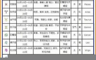 9月28日什么星座(9月28日什么星座阴历)