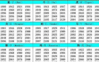 1957年属什么生肖(1956年属什么生肖)