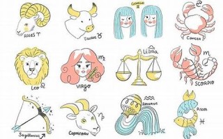 12星座速配(12星座速配指数)