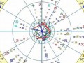 星盘排盘(星盘排盘查询)