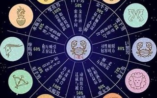 巨蟹女和双鱼男(巨蟹女和双鱼男睡过后)