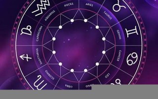 星座排盘(查星座查询表)