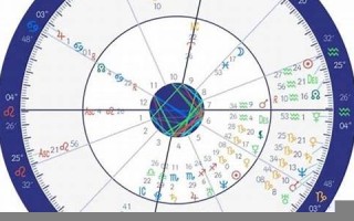 个人星盘查询(超完整版)(个人星盘查询(超完整版)免费新浪)
