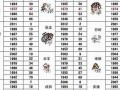属狗的出生年份表(属鸡的出生年份表)