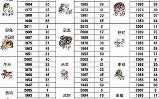 属狗的出生年份表(属牛的出生年份表)