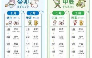 2012年1月30日(2012年1月30日是农历几号)
