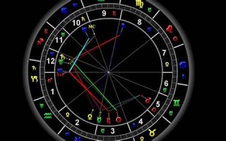 个人星盘查询(个人星盘查询星座屋)