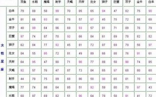 星座配(星座配对准吗可信吗)
