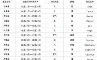 12月1日是什么星座(阳历12月1日是什么星座)