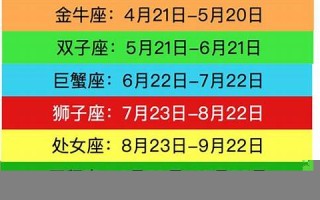 星座查询日期(星座查询日期表)