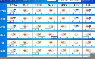 2023年1月19日黄道吉日查询(2023年1月19日)