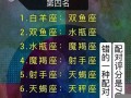 星座配对(星座配对查询 星座配对打分)