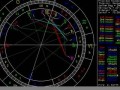 在线星盘查询(在线星盘查询免费专业星盘分析)