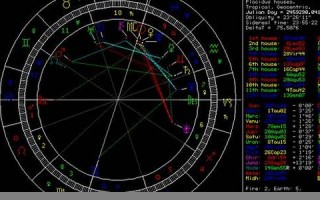 在线星盘查询(在线星盘查询免费专业星盘分析)